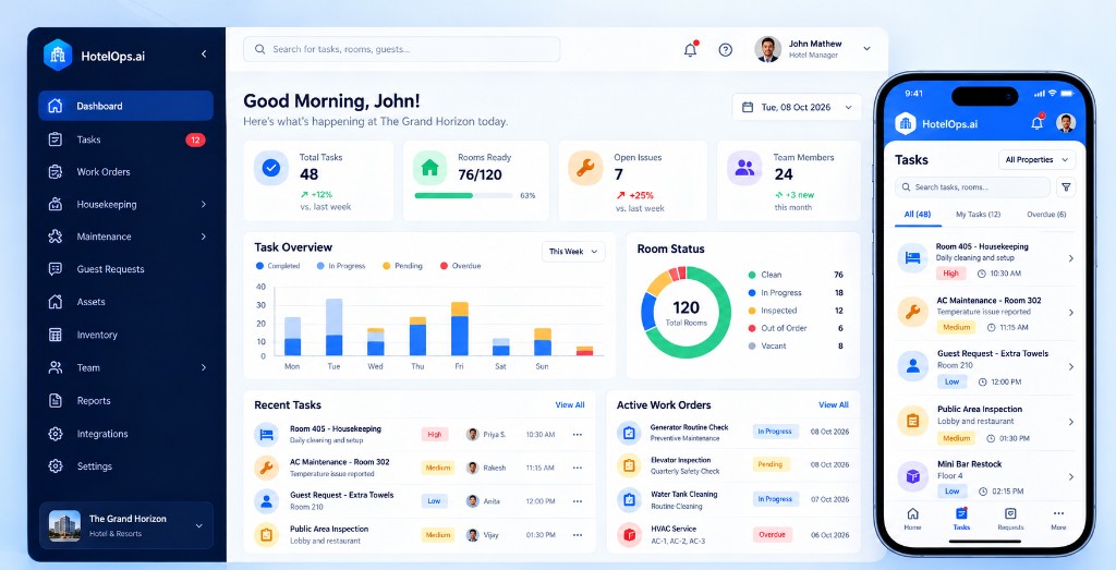 HotelOps.ai operations dashboard on desktop and mobile